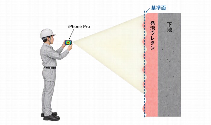　でこぼこスキャンの使用状況のイメージ　Ⓒ奥村組