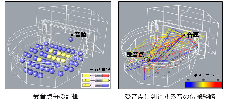 　可視化イメージ①　Ⓒ清水建設