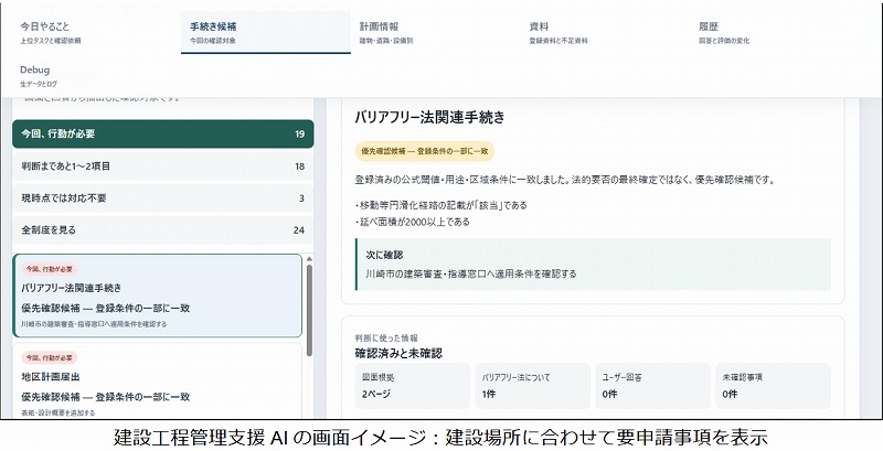 Ⓒ富士通