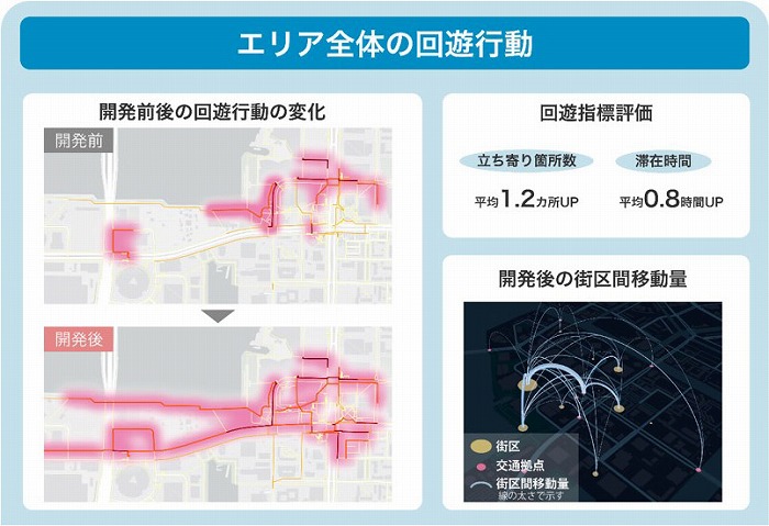　Ⓒ清水建設