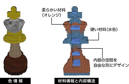 　　　　　　内部構造、色情報、材料情報を保持　©富士ゼロックス