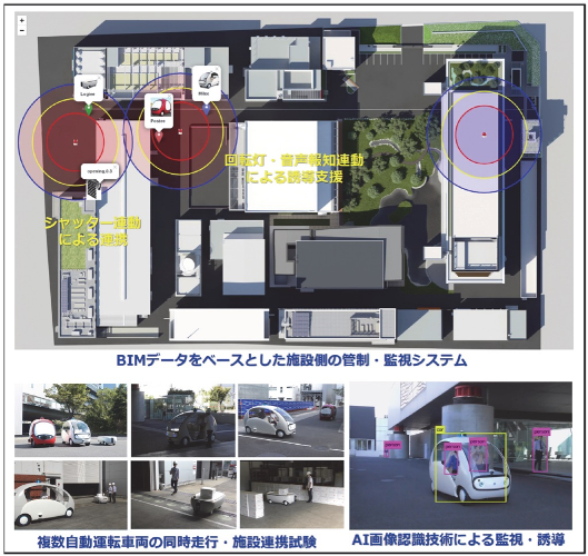 　　　　実証実験の実施状況　Ⓒ清水建設