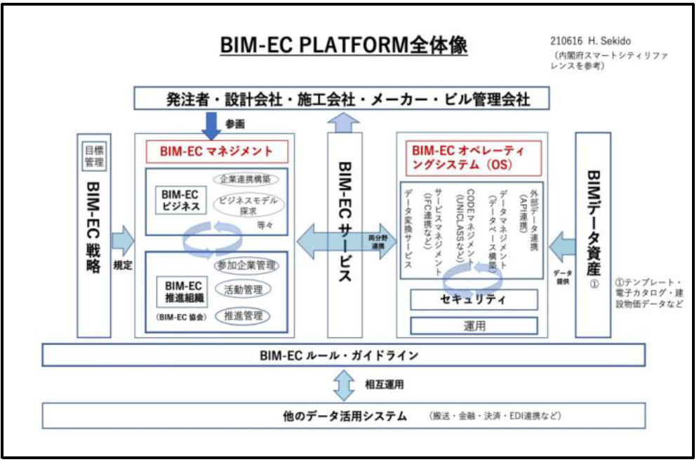 　ⒸBIM-EC コンソーシアム