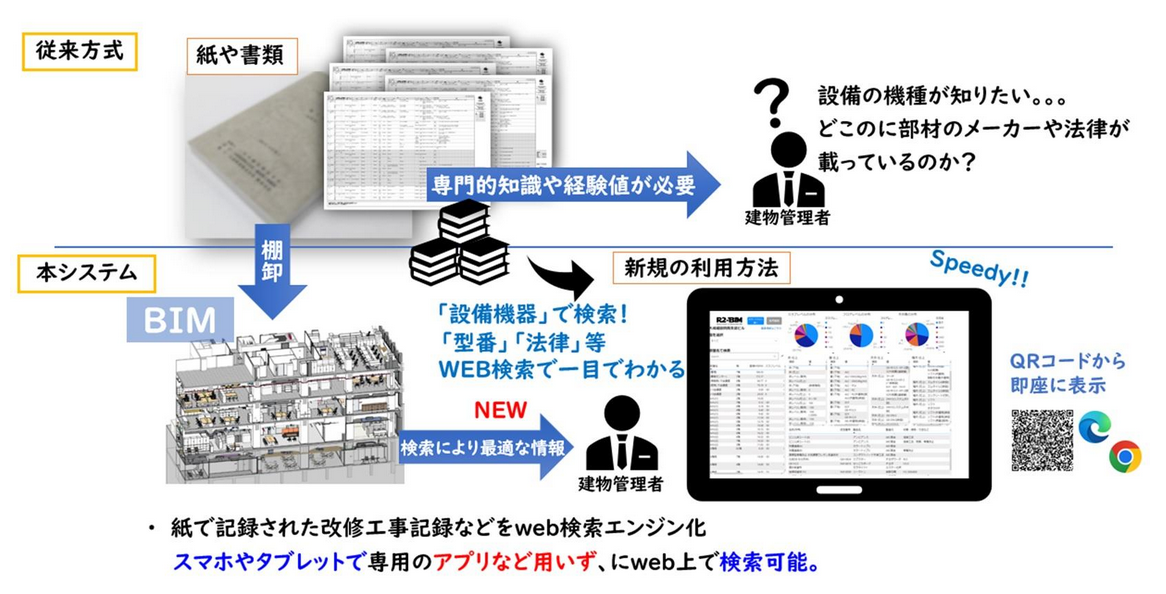 　同システムと従来方式の比較　Ⓒ大成建設