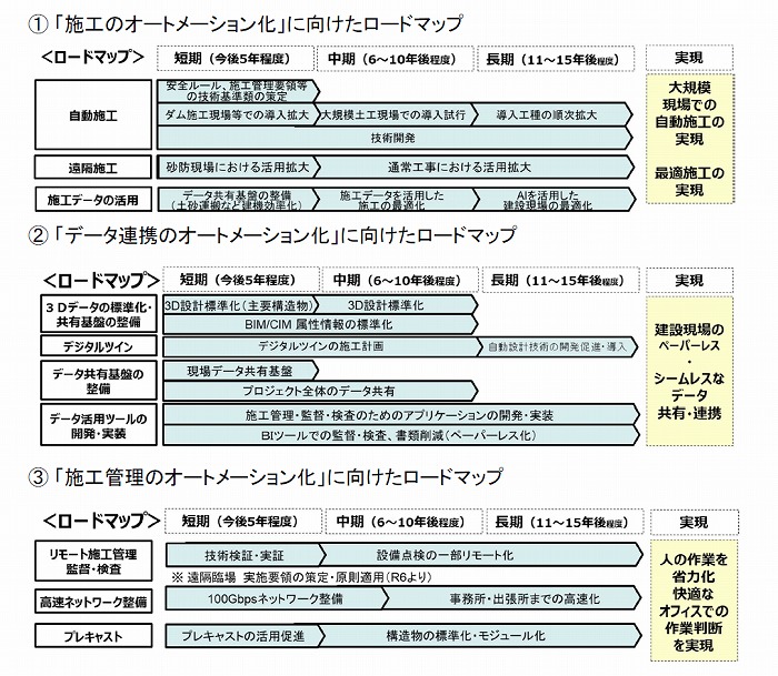 　Ⓒ国土交通省