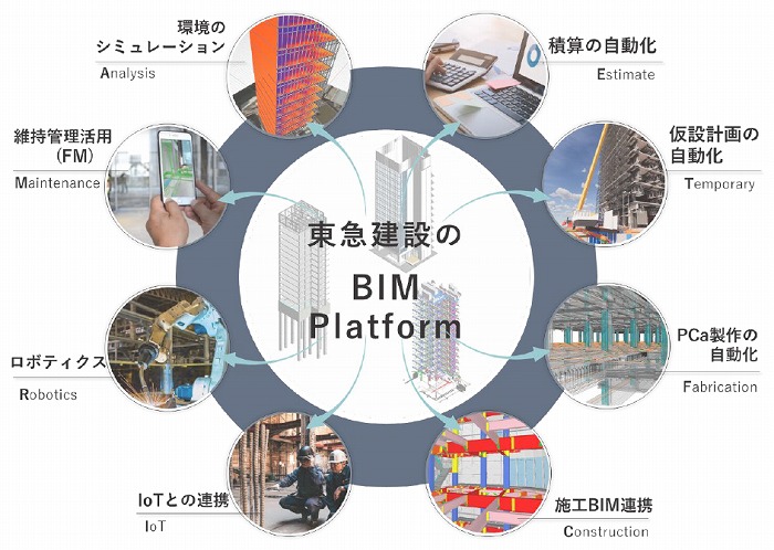　Ⓒ東急建設