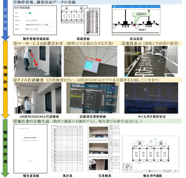 　「AR 匠 RESIDENCE」を利用した打診検査のフロー　Ⓒ長谷工コーポレーション