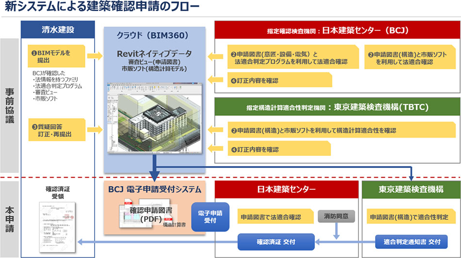 　Ⓒ清水建設
