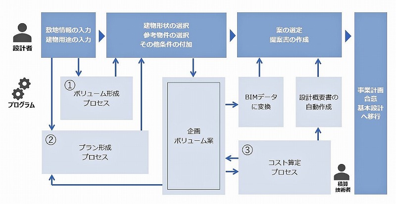 　システム概要図　Ⓒ安藤ハザマ