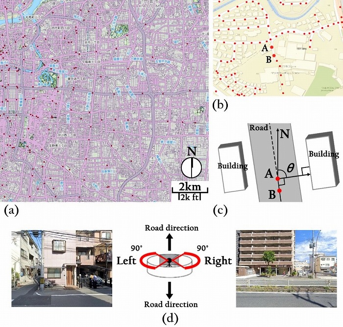 　図3　建物ファサード画像の収集方法．(a)道路ネットワーク、(b)道路の中心線上のサンプリン
　　　 グポイント、(c)たわみ角θ、(d)ストリートビューから得られた建物ファサード