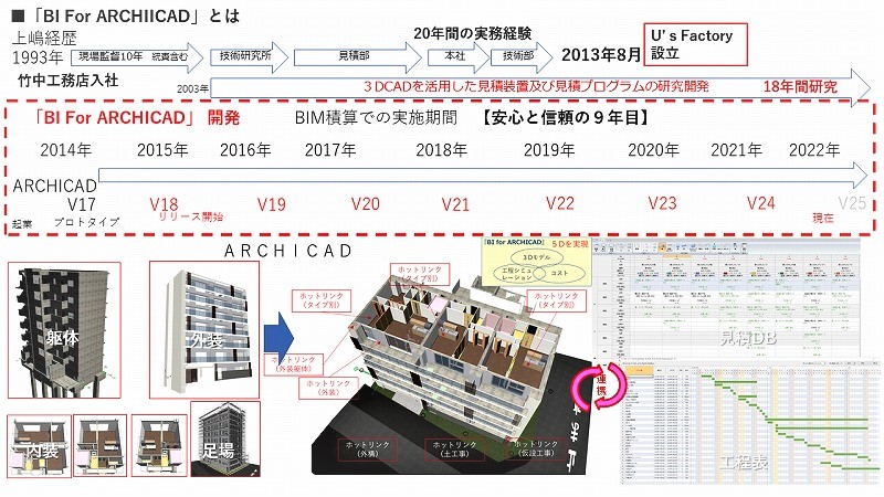 　BI For Archicadの全体概要