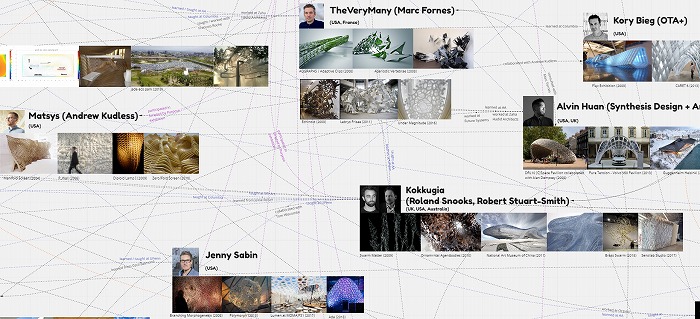 　図３．スクリプティング建築家：TheVeryMany, Matsys, Kokkugia, Jenny Sabin (上記Miroの
　　　　資料より)