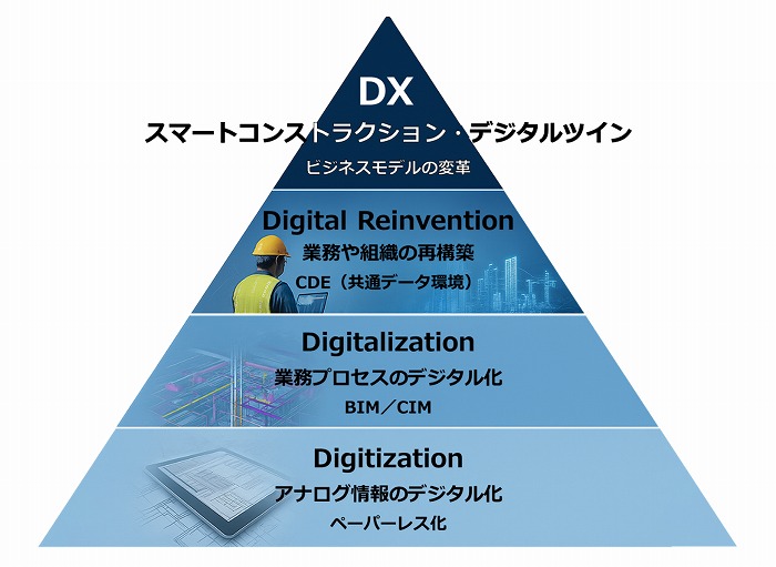 建設業、今そこにある危機を　AIと考える＜綱川隆司氏＞