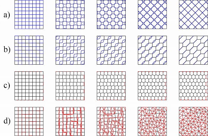 　図10. 要素の生成または消滅によりパネル化アルゴリズムを統合した例