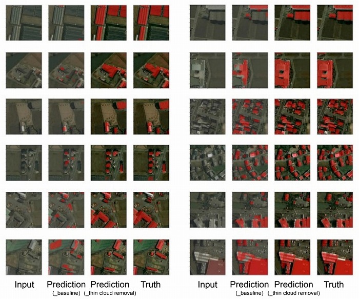 　図3　 プロトタイプシステムによって出力したデータセットを学習した深層学習モデルの建物
　　　　検出結果
　　　　Input：入力画像（建物を検出したい画像）、Prediction（_baseline）：建物検出結果
　　　 （GANによる雲除去を実行した場合）、Prediction（_thin cloud removal）：建物検出
　　　　結果（GANによる雲除去を実行した場合）、Truth：正解画像