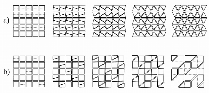 　図8. 分割または接合によるパネル化アルゴリズムの統合