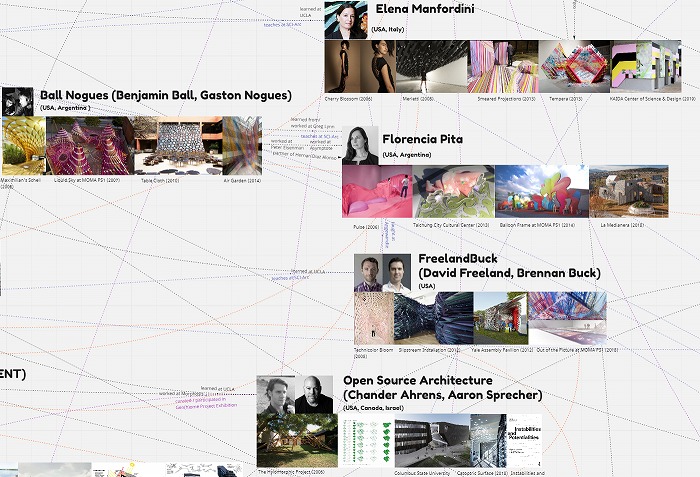 　図４．デジタル・ファブリケーション建築：Ball Nogues, Elena Manfordini, Florencia Pita,
　　　　FreelandBuck, Open Source Architecture (上記Miroの資料より)