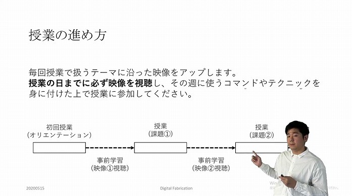 　「インプット」は事前に映像で行い、「アウトプット」は授業時間内のみ、という形にひっく
　り返した授業構成。