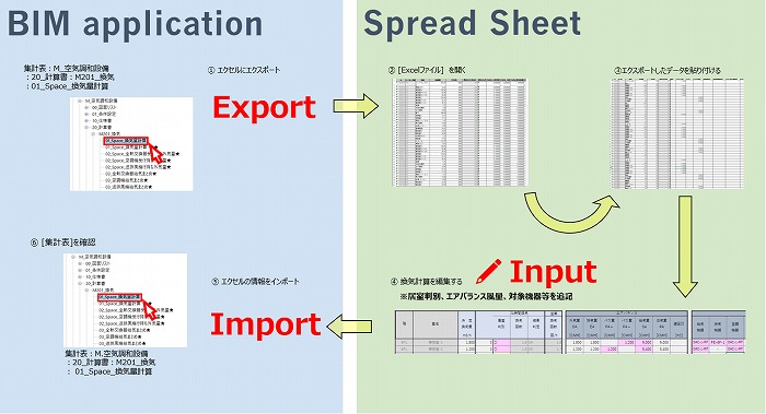 BIMソフトウェアの操作マニュアルに惑わされない実践的なBIM活用を＜吉原和正氏＞