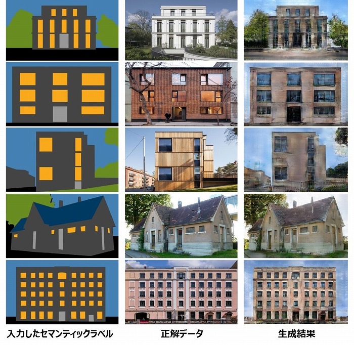 　図4　pix2pixHDで生成した建物のファサード