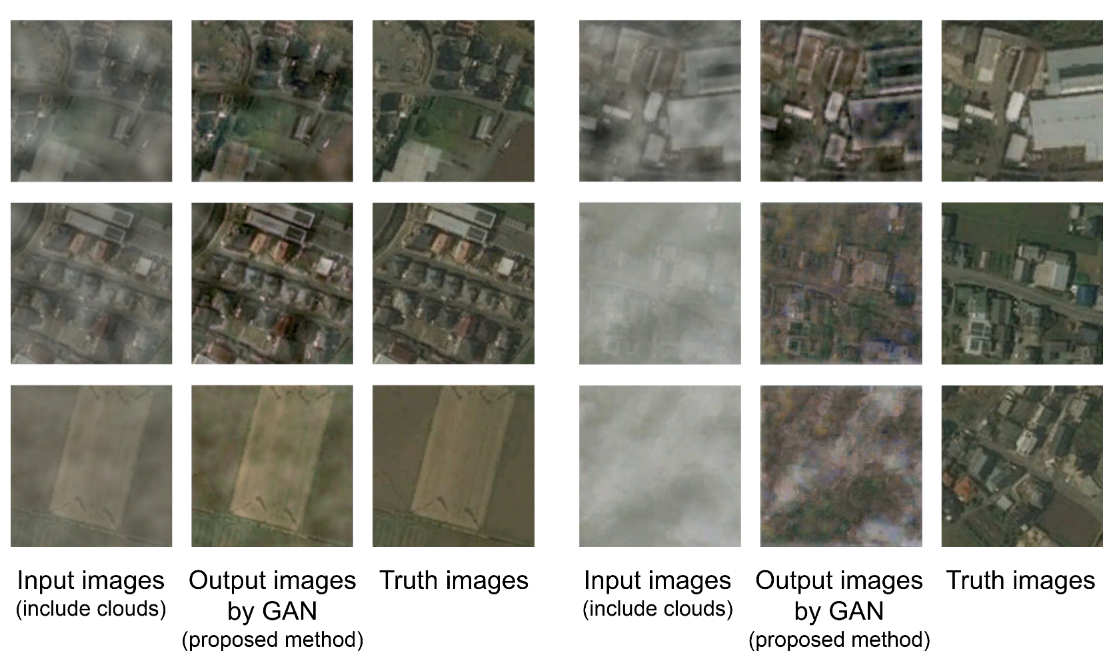 　図1　 GANによって雲を除去した結果と正解画像の比較
　　　　Input images (include clouds)：入力画像（雲を除去する前の航空写真）、
　　　　Output images by GAN（proposed method）：GANによって雲を除去した結果、
　　　　Truth images：正解画像