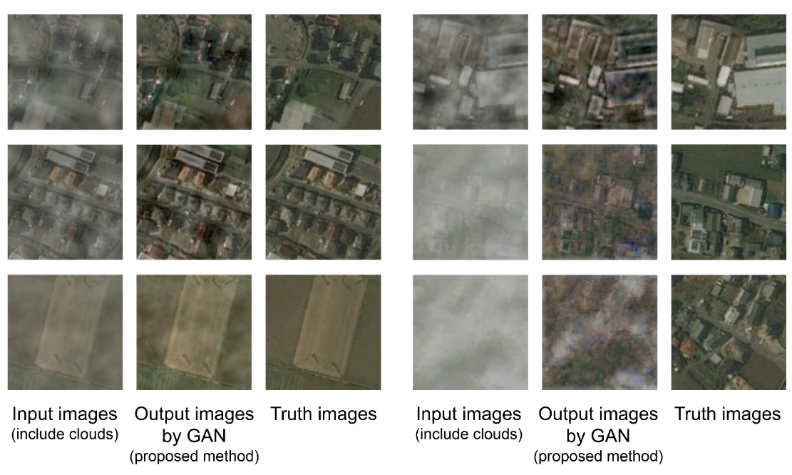 　図1　 GANによって雲を除去した結果と正解画像の比較
　　　　Input images (include clouds)：入力画像（雲を除去する前の航空写真）、
　　　　Output images by GAN（proposed method）：GANによって雲を除去した結果、
　　　　Truth images：正解画像