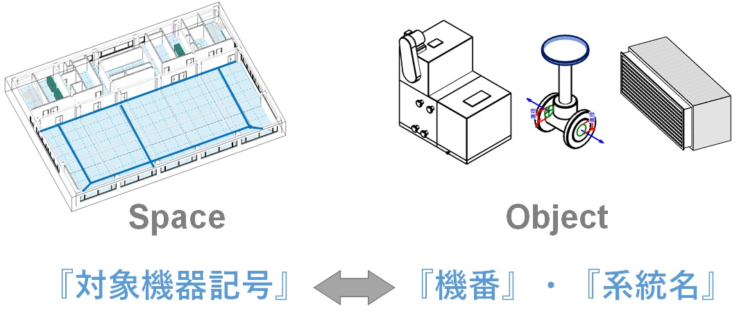 スペースと設備オブジェクトを紐づけるパラメータ「対象機器記号」＜吉原和正氏＞