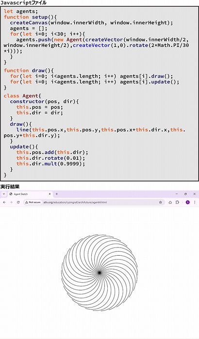 　　　　　　　　図6　複数のエージェントを生成するJavascriptファイルと実行結果
　　　　　　　　※上記の画像、キャプションをクリックすると実行サンプルへ
　　　　　　　　　リンクします。