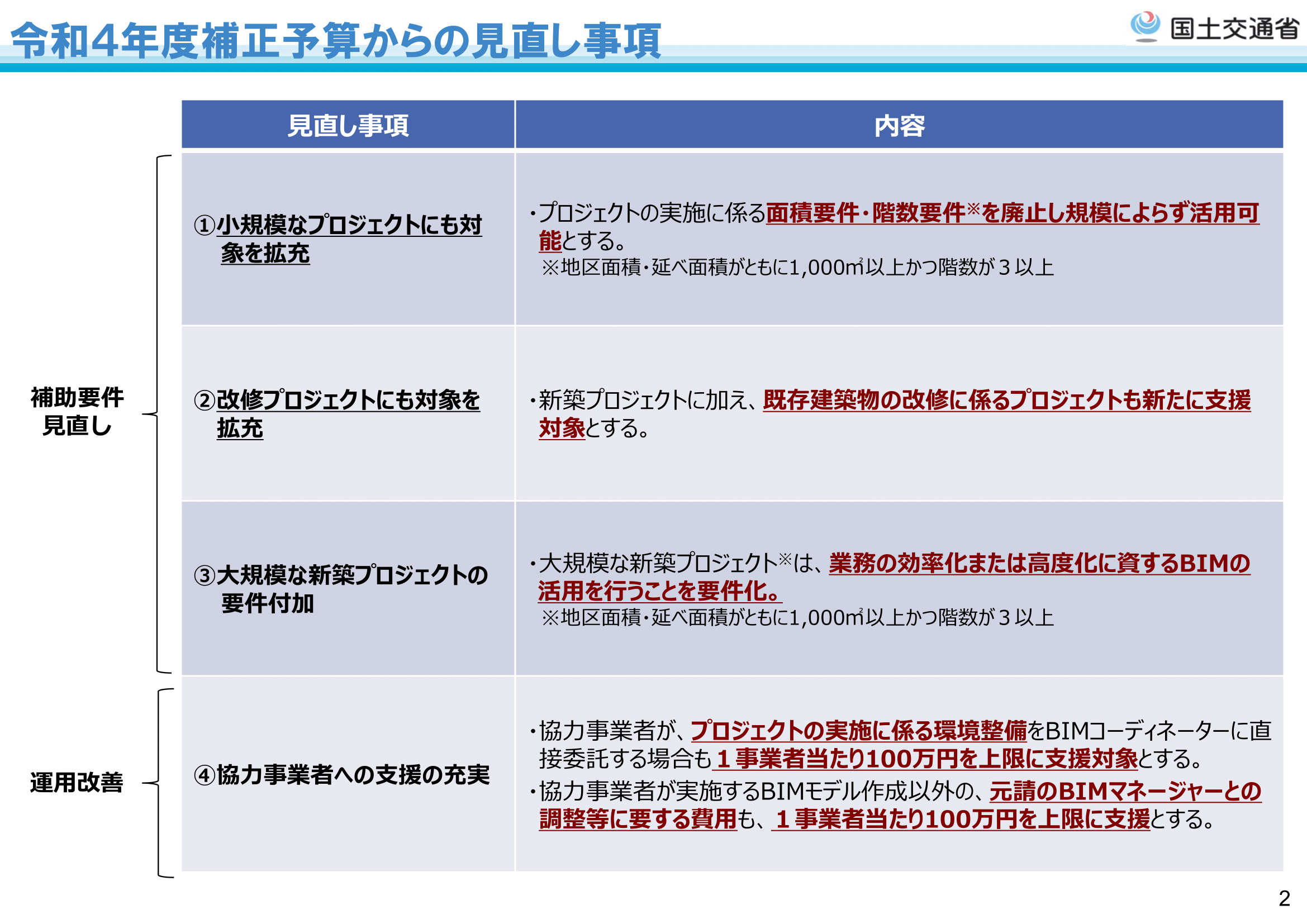 　Ⓒ国土交通省