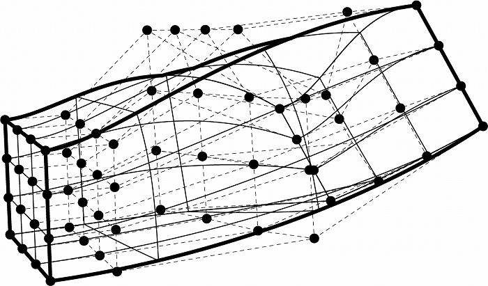 　図6　NURBSボリューム