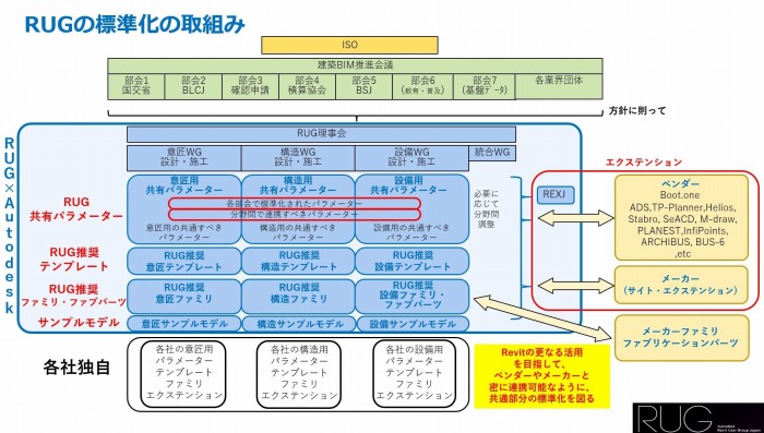 共有パラメータの標準化による意構設間、メーカーとの密な　連携に向けて＜吉原和正氏＞