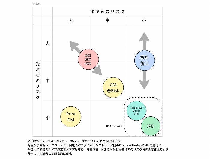 BIM・データ活用による　　　発注者・受注者の新たな関係　＜山崎裕昭氏＞