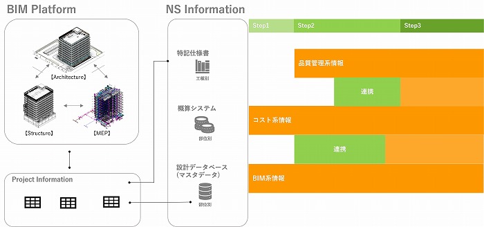 　BIMとデータベース連携