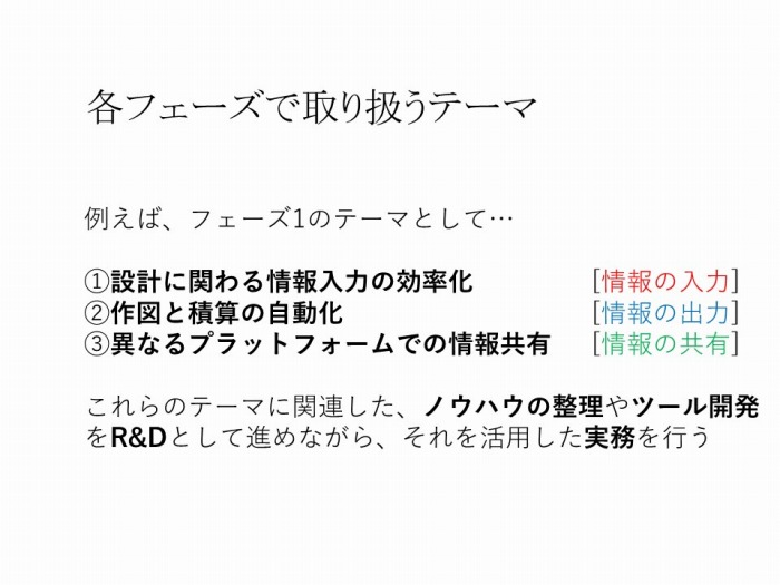 　フェーズ1からフェーズ3でそれぞれ3つのテーマを設定しプロジェクトを進めている。