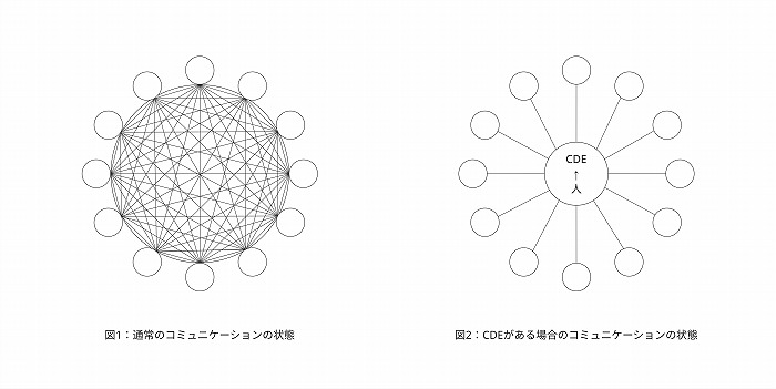 BIMは共通認識の質を高める　コミュニケーション手法の　　一つ＜山崎裕昭氏＞