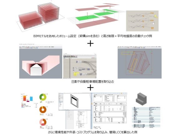 進化するICTデザイン(2)～くみたてるBIM＜村松弘治氏＞