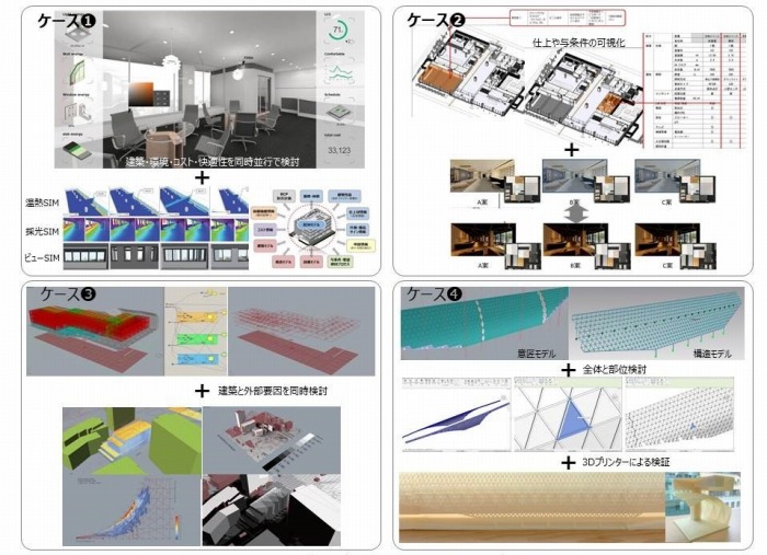 　 図2　基本設計のICT/BIMケーススタディ