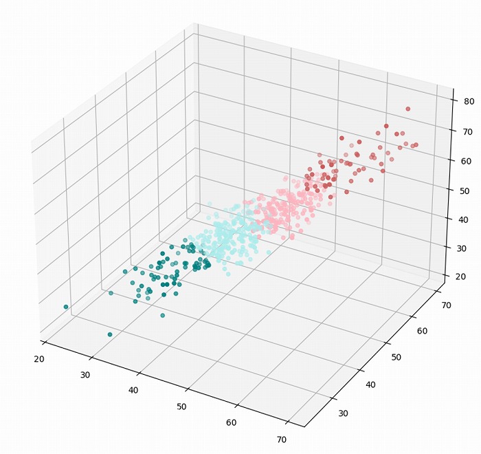 市民のウェルビーイングから地方自治体を読み解く-LWC指標を活用した分類<石政龍矢氏>