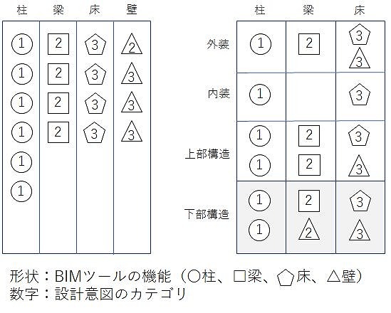 　　　図1　データ仕分けの概念図