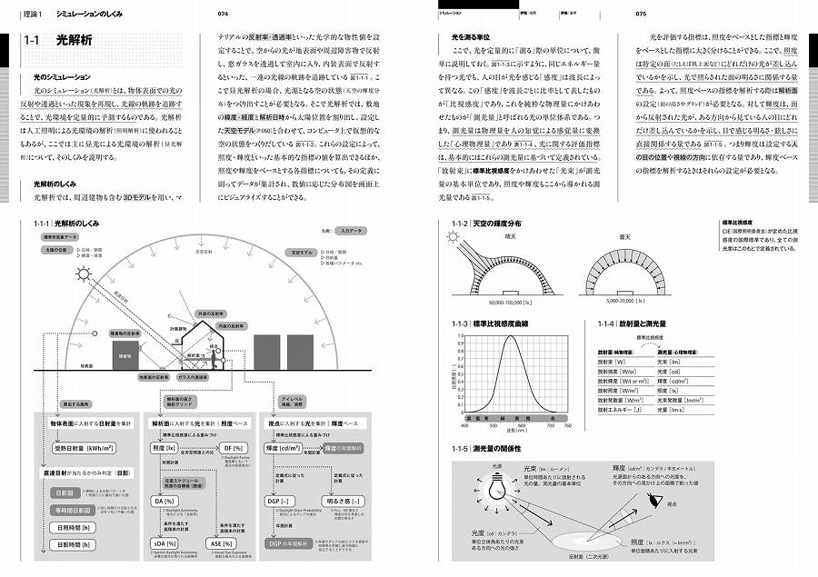 　後半の「理論編」のページ例