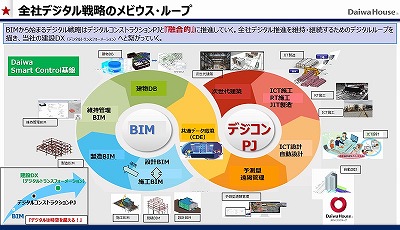 業界をリードするBIMプラットフォーム構築を目指した全社的取り組み＜大和ハウス工業＞