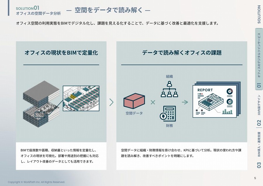 　データ分析サービス