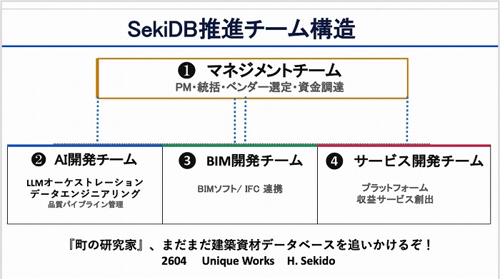 「町の研究家」、まだまだ　　建築資材データベースを追い　　かけるぞ！＜関戸博高氏＞