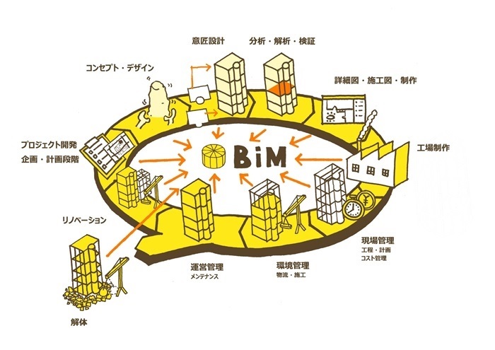 BIMをわかりやすく説明した　イラスト＜猪里孝司氏＞