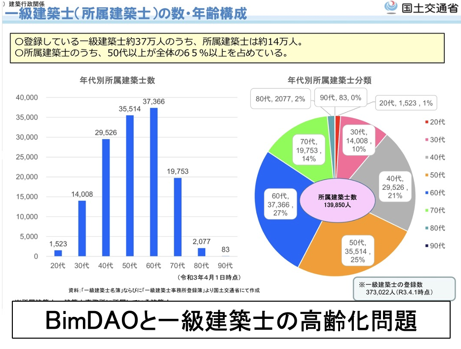 BimDAOと一級建築士の　　　高齢化問題＜関戸博高氏＞