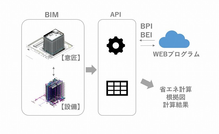 BIMと省エネ計算連携の実現で、設備BIMの普及フェーズへ　＜吉原和正氏＞