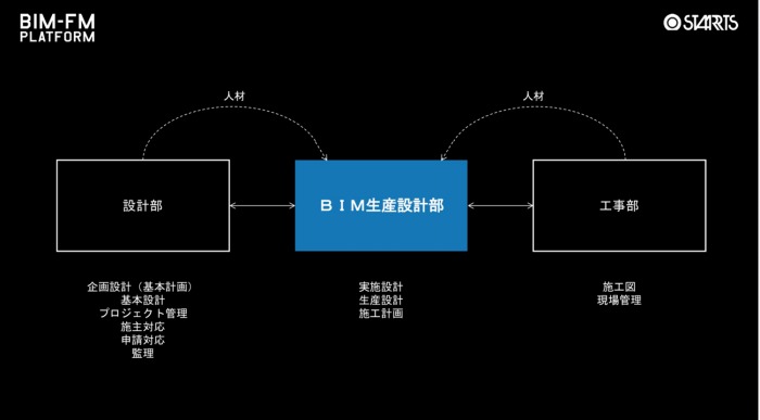 　＜組織概略図＞