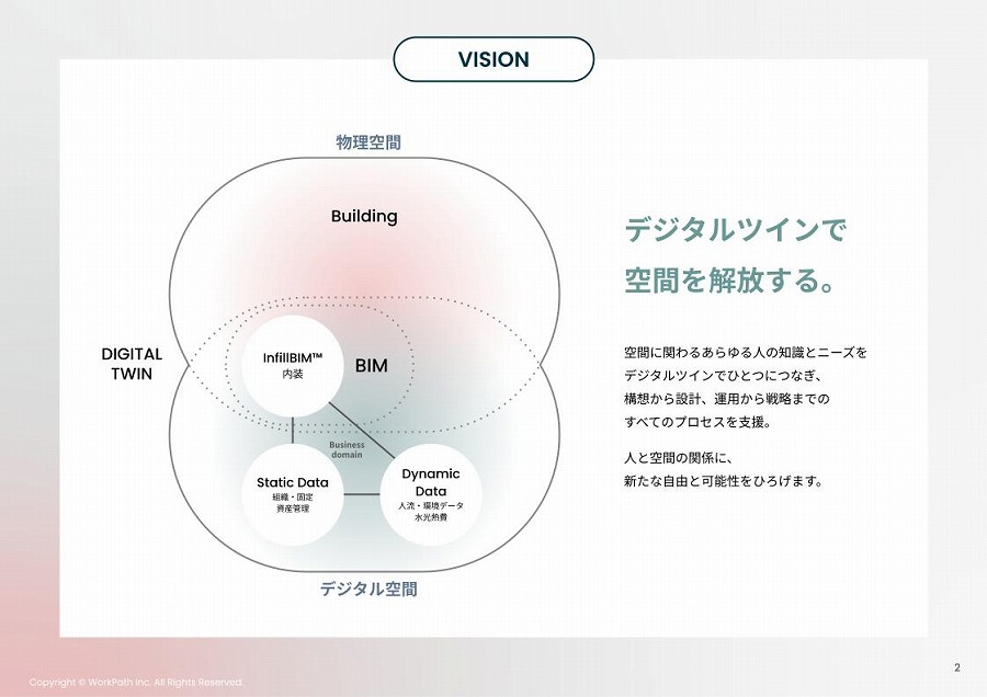 　WorkPathのビジョン