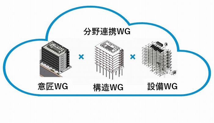 意構設間のデータ連携実現に　向けて＜吉原和正氏＞