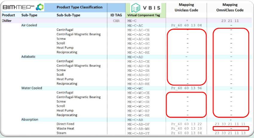 BIM-MEP(AUS)の10年の取組みから学ぶべきこと③〜VBISコード〜＜吉原和正氏＞